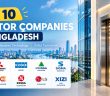Top 10 Elevator Companies and Lift Brands in Bangladesh